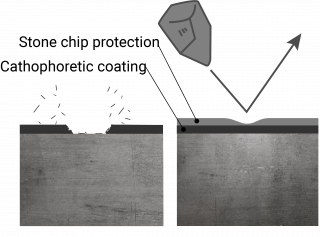 Left: Paint damage caused by stone chips; right: Protected surface