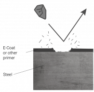 Destruction of primary protective layers