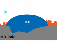 Korrosion verstehen: PFINDER schützt Ihre Komponenten