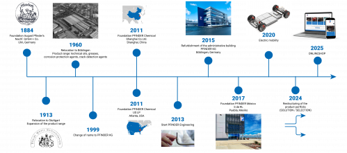 PFINDER History