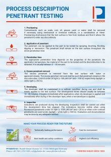 渗透测试程序说明