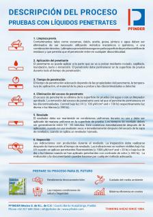 Descripción del proceso de ensayo con partículas magnéticas